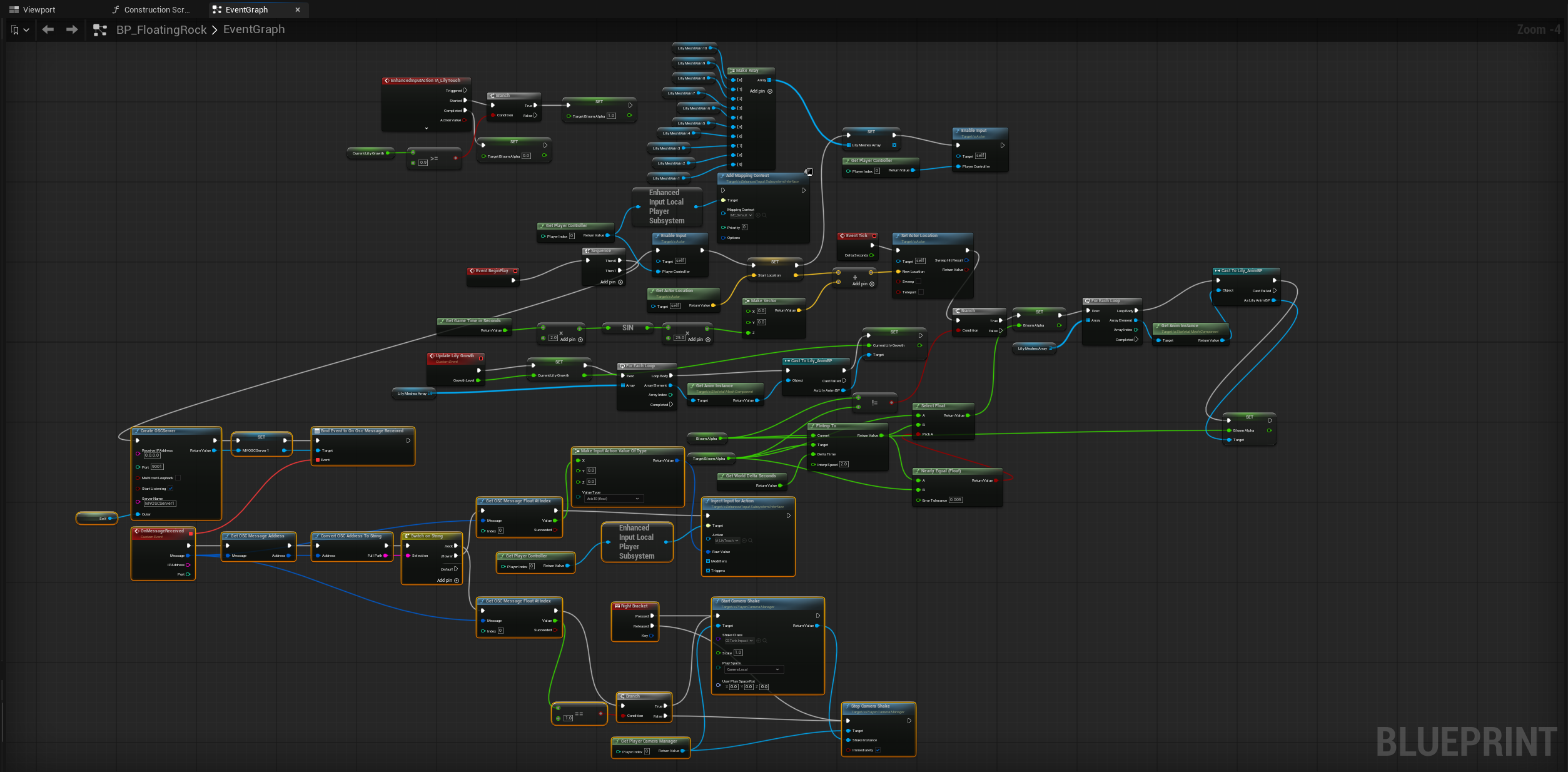 Rock blueprint system